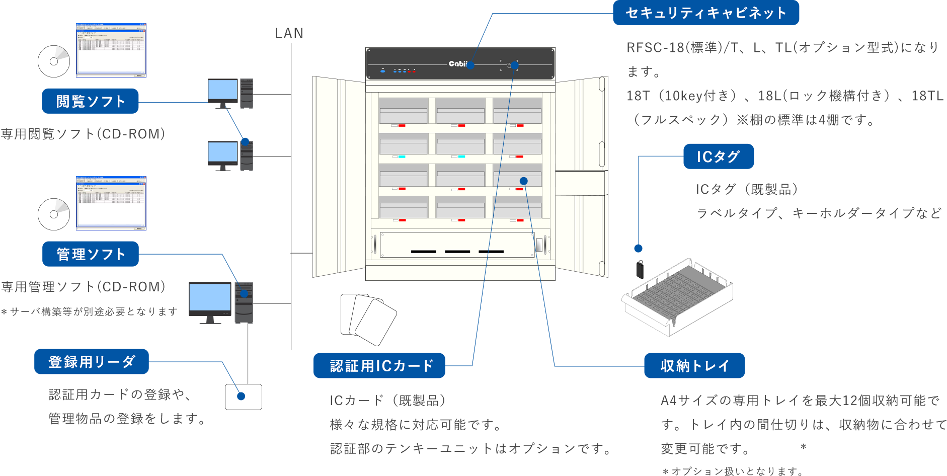 図表